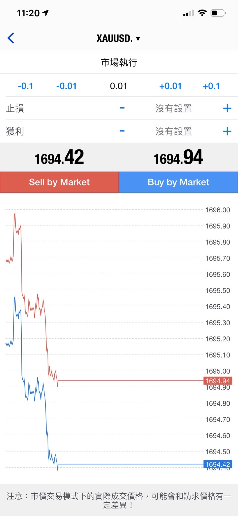 MT5 Mobile App Market Chart