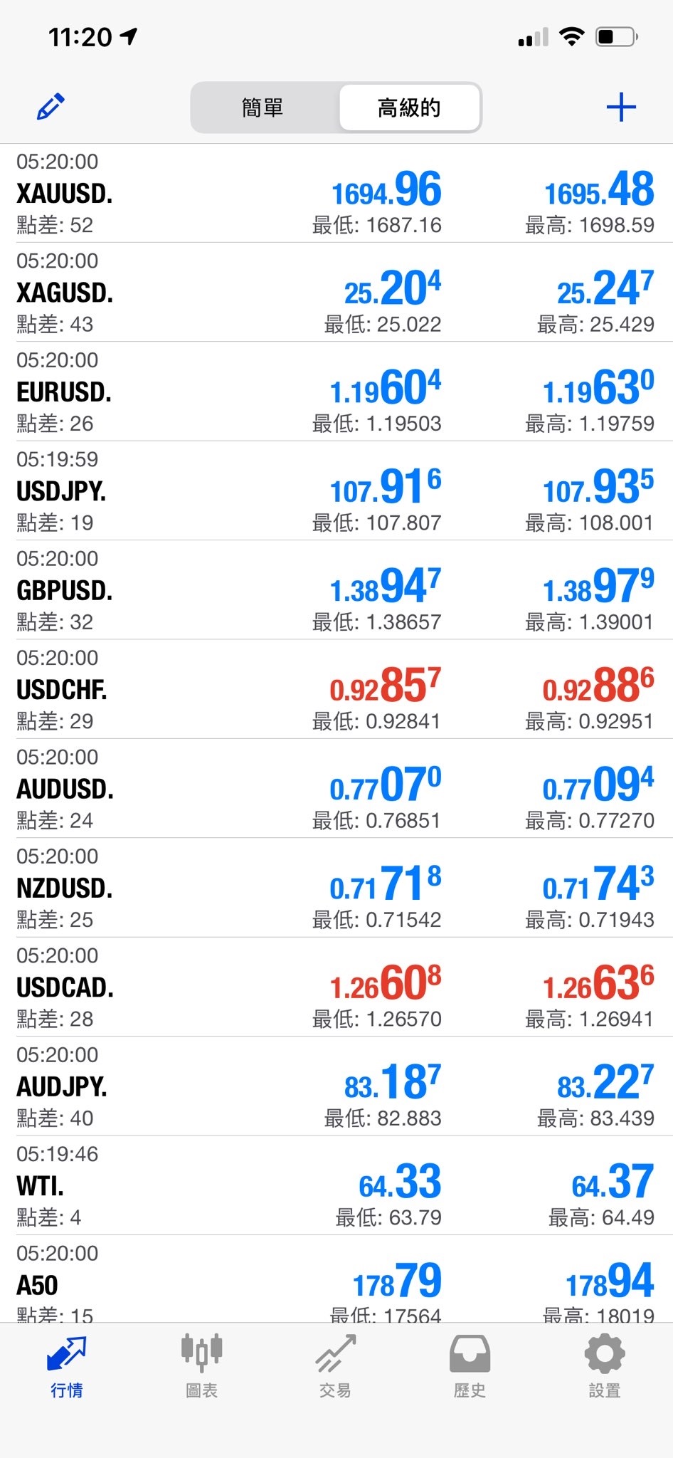 Mobile Trading Interface Screenshot